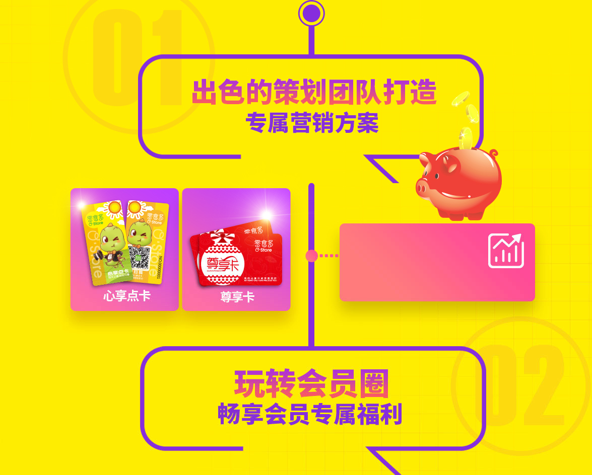 策劃團(tuán)隊(duì)打造365天豐富多彩實(shí)時促銷活動